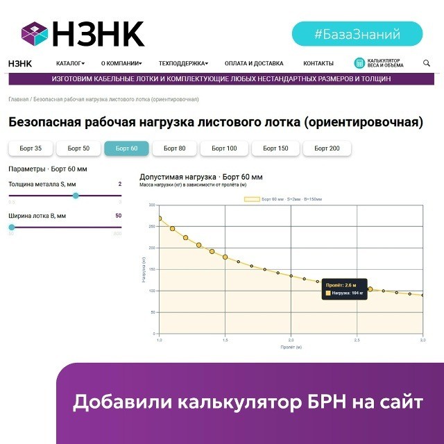 новый функционал на сайте